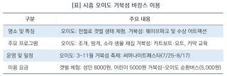 (NSP NEWS Image)[가볼까]전철 타고 만나는 바다, 시흥 오이도·거북섬 여름 피서지로