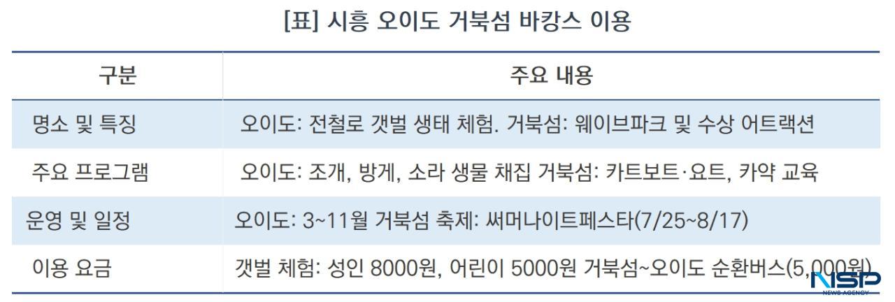 -시흥 오이도·거북섬 여름 피서지 이용방법 (표 = 서국현)
