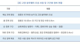 [NSP NEWS Image][사업 진행 리포트]고양시, 창릉천 명품 거점 조성…도시개발 패러다임 전환