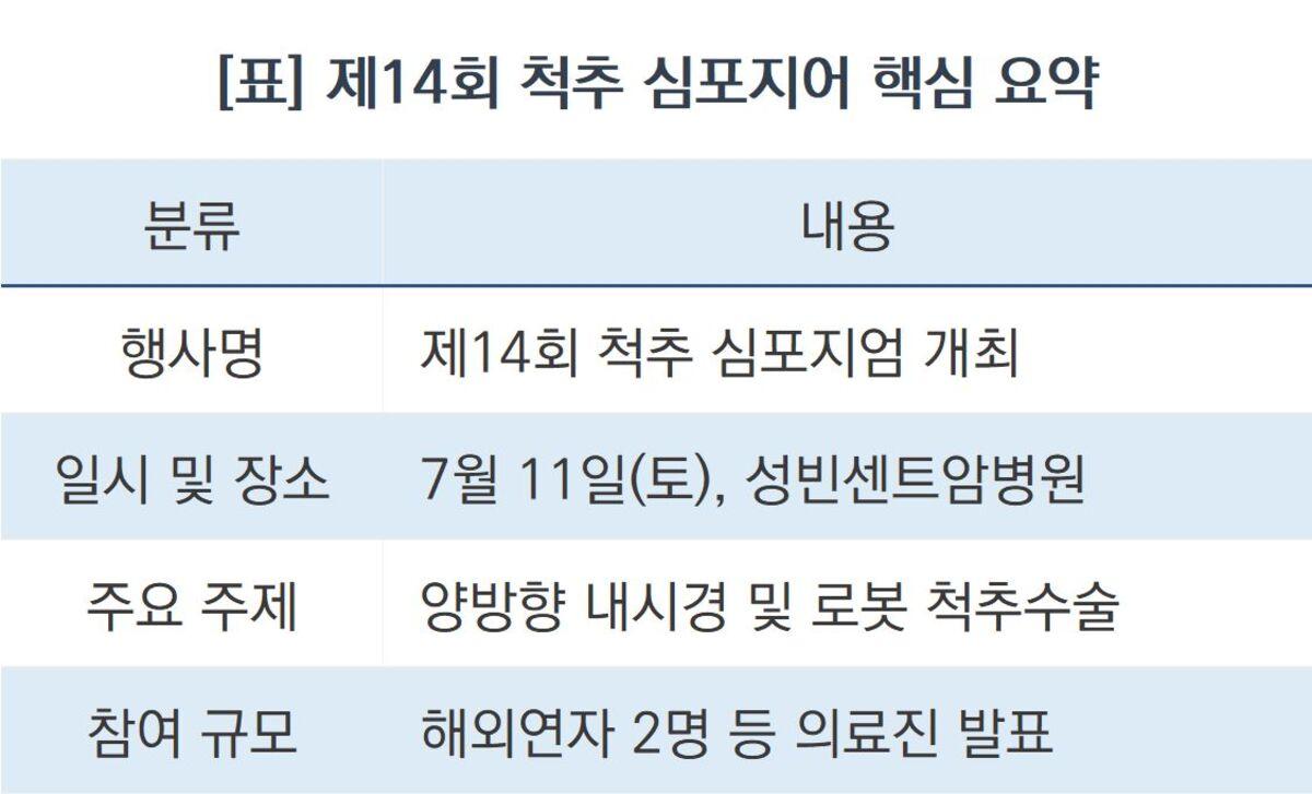 -제14회 척추 심포지어 핵심 요약. (표 = 조현철)