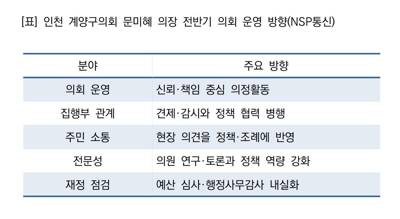 -인천 계양구의회 문미혜 의장 전반기 의회 운영 방향 (표 = NSP통신)