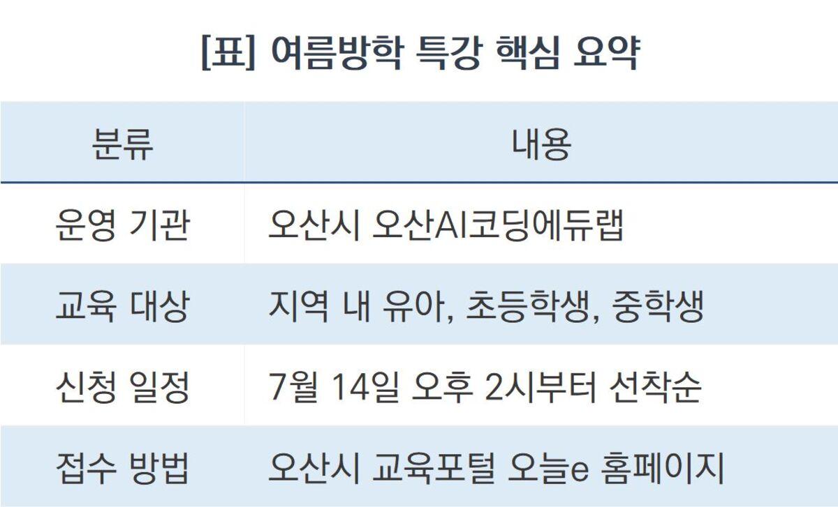 -여름방학 특강 핵심 요약 (표 = 조현철)