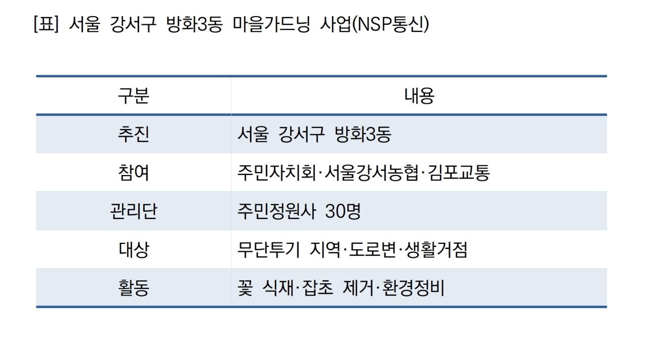 -서울 강서구 방화3동 마을가드닝 사업 (표 = NSP통신)