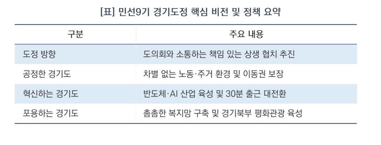 -민선9기 경기도정 핵심 비전 및 정책 요약 (표 = 김병관)