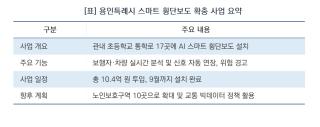 [NSP NEWS Image][바뀌는 우리동네]용인시, 초등 통학로 17곳에 AI ‘스마트 횡단보도’ 구축…스쿨존 안전 사각지대 없앤다