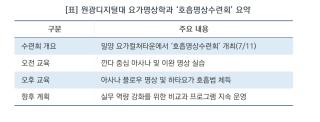 [NSP NEWS Image][현장 1분 브리핑]“방학에도 수행은 계속된다”…원광디지털대, 요가명상 수련회 성료