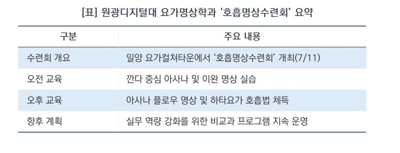 -원광디지털대 요가명상학과 ‘호흡명상수련회’ 요약 (표 = 윤미선)