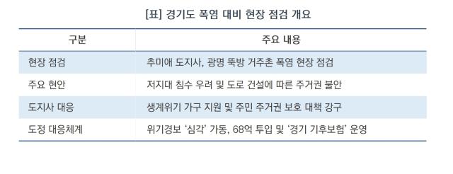 [NSP NEWS Image][현장에 답이 있다]추미애, 폭염 속 광명 뚝방촌 점검…“기후위기 취약계층 맞춤형 지원 약속”