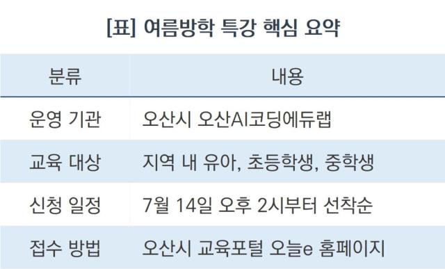 [NSP NEWS Image][3분 신청 가이드] 오산시, 여름방학 AI·SW 기술 배운다