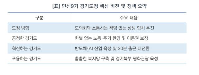 [NSP NEWS Image][경기도 정책 브리핑]추미애, ‘협치·민생·미래’ 민선 9기 청사진 공개…“대한민국 표준 만들 것”