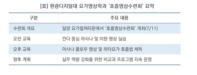 [NSP NEWS Image][현장 1분 브리핑]“방학에도 수행은 계속된다”…원광디지털대, 요가명상 수련회 성료