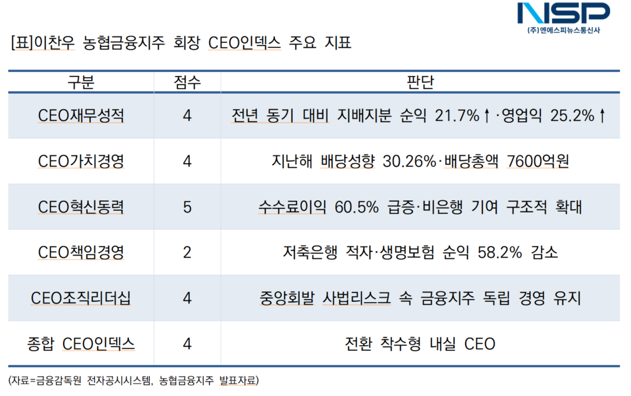 -(표 = 금융감독원)