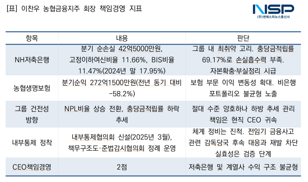 -(표 = 금융감독원)