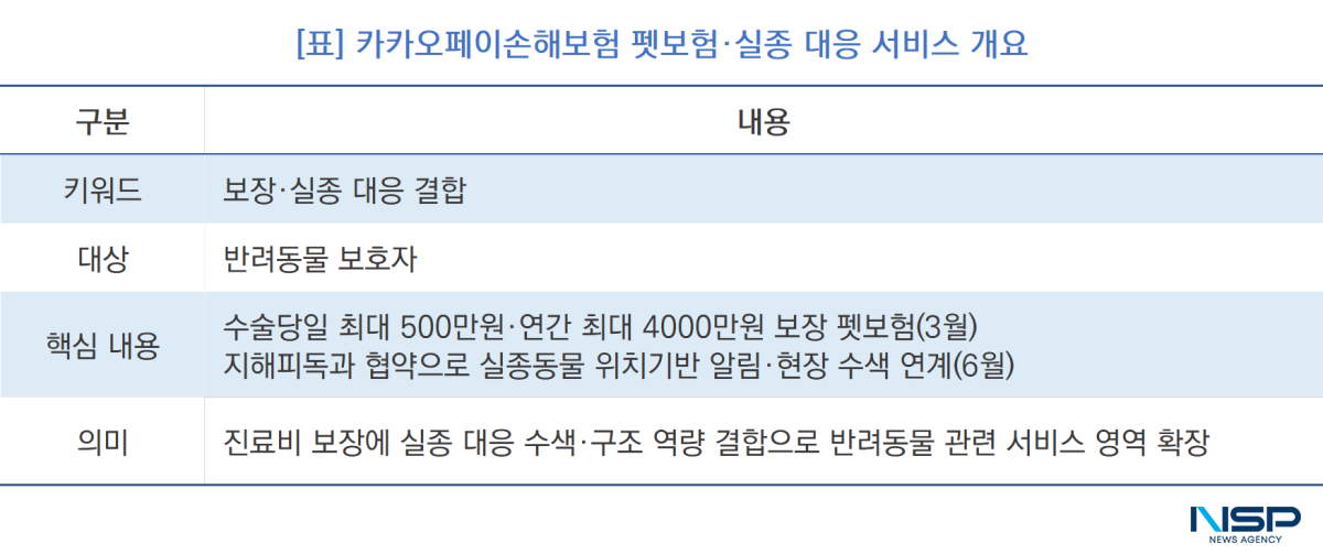 -카카오페이손해보험 펫보험·실종 대응 서비스 개요 (표 = NSP통신)