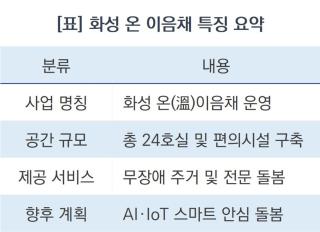 (NSP NEWS Image)[우리 동네 온기 한 스푼] 주거와 돌봄 하나로…화성시 따뜻한 동행 시작