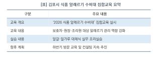 [NSP NEWS Image][사업 진행 리포트]김포시 어린이·사회복지급식관리지원센터, 안심 급식 ‘식품 알레르기 수비대’ 가동