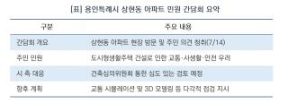 [NSP NEWS Image][현장에 답이 있다]이상일 용인시장, 상현동 민원 출동…“3D 모델링·시뮬레이션으로 입체적 검증”