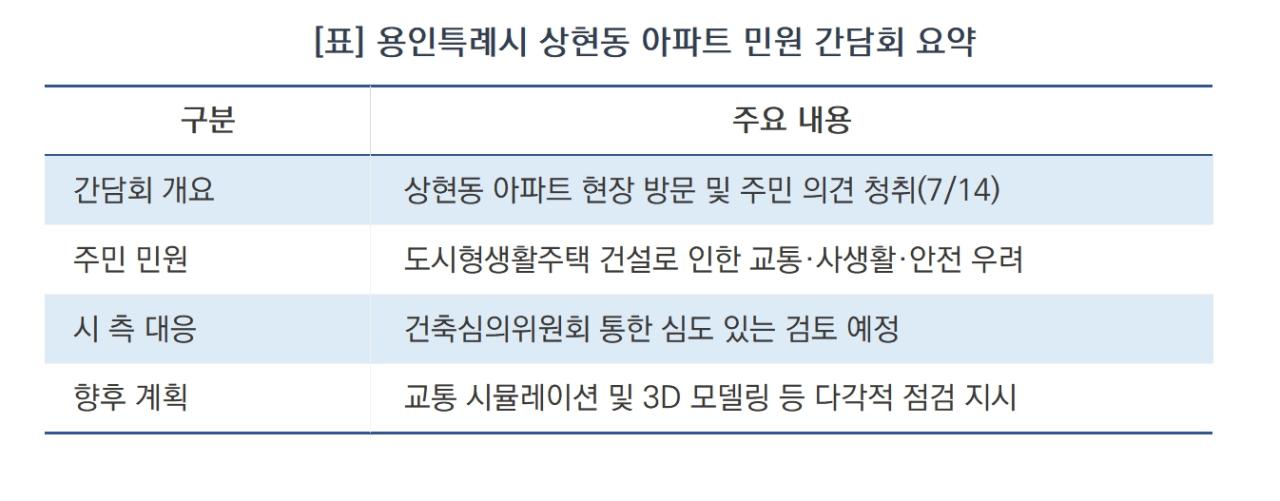 -용인특례시 상현동 아파트 민원 간담회 요약 (표 = 김병관)
