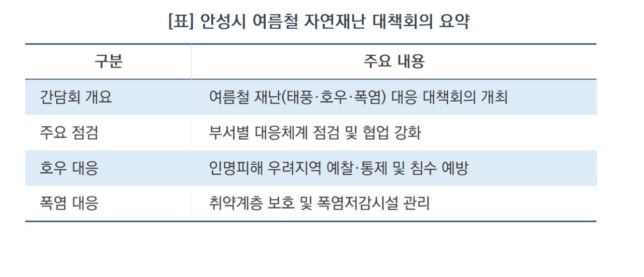 -안성시 여름철 자연재난 대책회의 요약 (표 = 김병관)