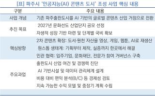 [NSP NEWS Image]손배찬 파주시장, 기존 파주출판도시→AI 콘텐츠 도시 본격 전환 추진
