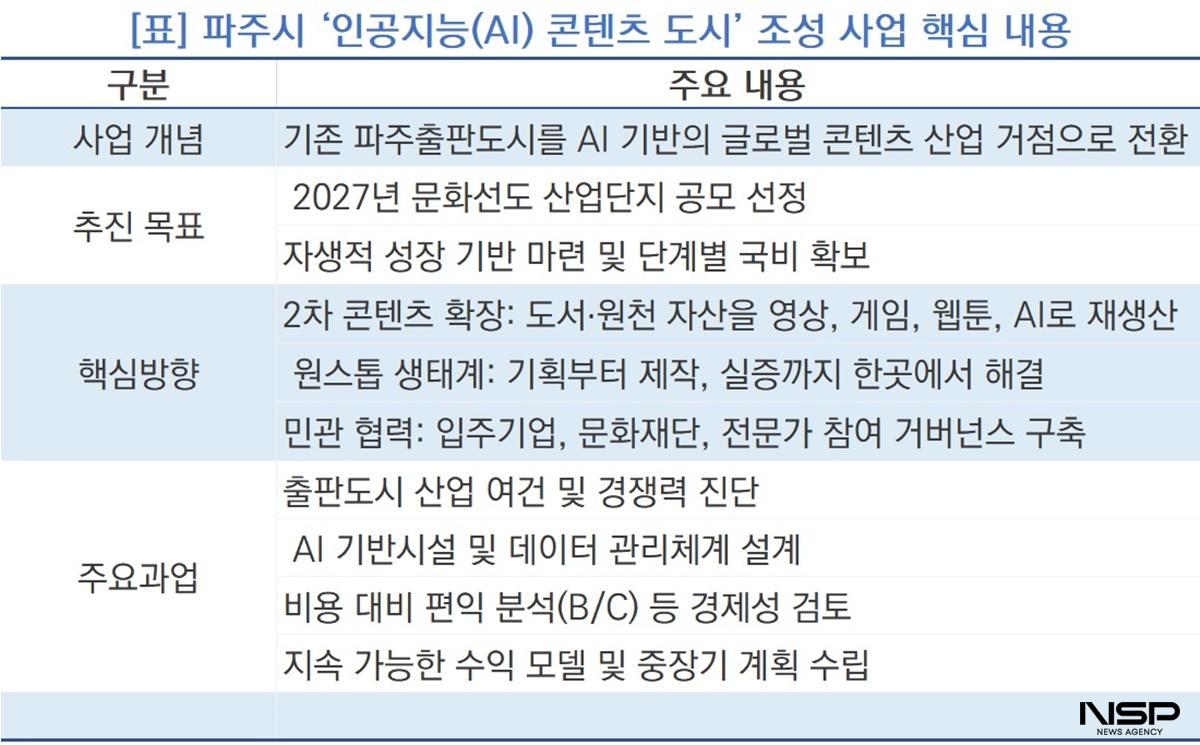-(사진 = nsp통신)