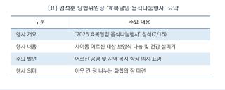[NSP NEWS Image][우리 동네 온기 한 스푼]김석훈 안산갑 당협위원장, 사이동 어르신 복달임 행사 찾아 ‘밀착 소통’