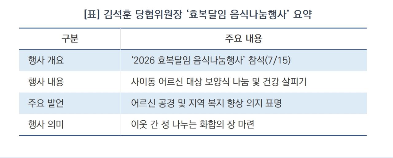 -김석훈 당협위원장 ‘효복달임 음식나눔행사’ 요약 (표 = 김병관)