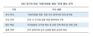 (NSP NEWS Image)[오늘의 행정 일기]남종섭 경기도의회 의장, ‘지방의회법 제정’ 전국 연대 드라이브…인천·제주 광폭 행보
