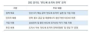 [NSP NEWS Image][경기도 정책 브리핑]추미애, ‘반도체 초격차’ 정책 드라이브…투자 지원·기반시설 확충 속도