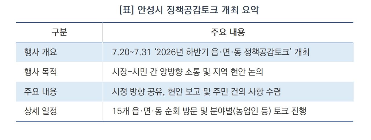 -안성시 정책공감토크 개최 요약 (표 = 김병관)