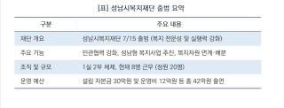 [NSP NEWS Image][성남시 정책 브리핑]성남시, 맞춤형 복지 컨트롤타워 ‘성남시복지재단’ 공식 출범