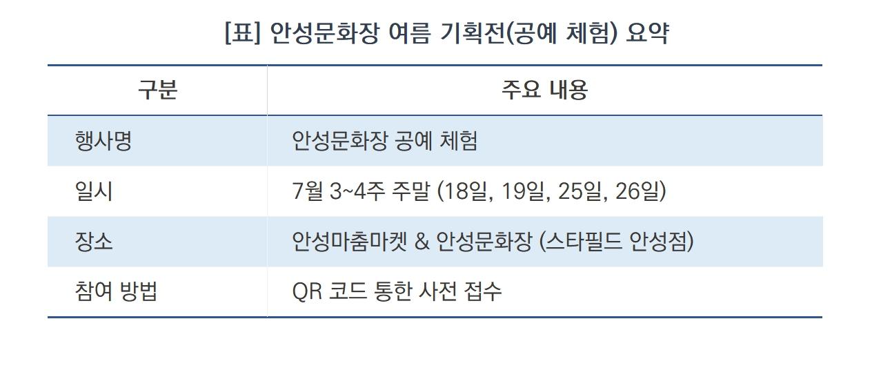 -안성문화장 여름 기획전(공예 체험) 요약 (표 = 김병관)