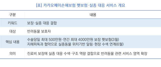 [NSP NEWS Image][들어보니]카카오페이손보, 펫보험에 실종 구조까지…“반려동물 안전망 넓힌다”