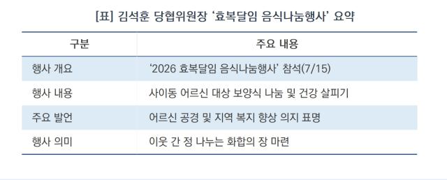[NSP NEWS Image][우리 동네 온기 한 스푼]김석훈 안산갑 당협위원장, 사이동 어르신 복달임 행사 찾아 ‘밀착 소통’