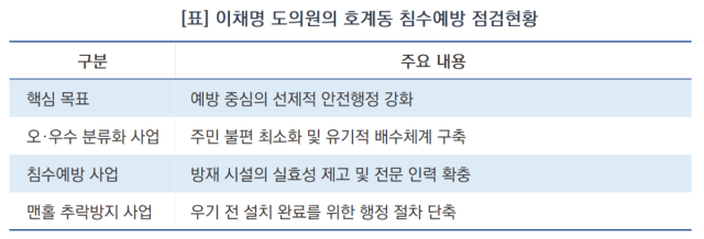 [NSP NEWS Image]이채명 경기도의원, 375억 호계동 하수도 정비·침수예방 사업 검증