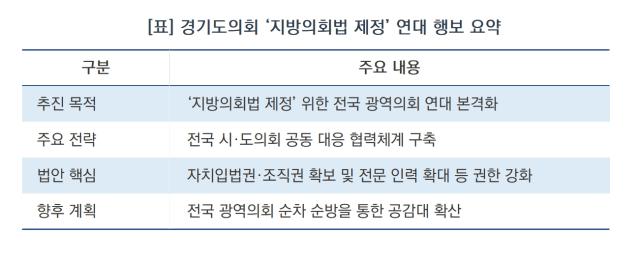 [NSP NEWS Image][오늘의 행정 일기]남종섭 경기도의회 의장, ‘지방의회법 제정’ 전국 연대 드라이브…인천·제주 광폭 행보