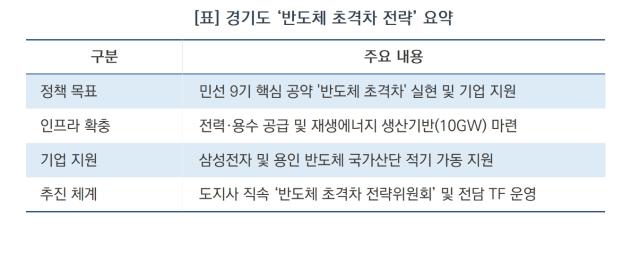 [NSP NEWS Image][경기도 정책 브리핑]추미애, ‘반도체 초격차’ 정책 드라이브…투자 지원·기반시설 확충 속도