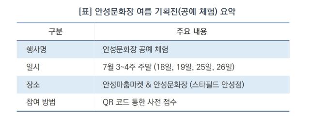 [NSP NEWS Image]안성시, 스타필드안성서 지역 공예가 판로 확대 ‘공예 기획전’ 개최