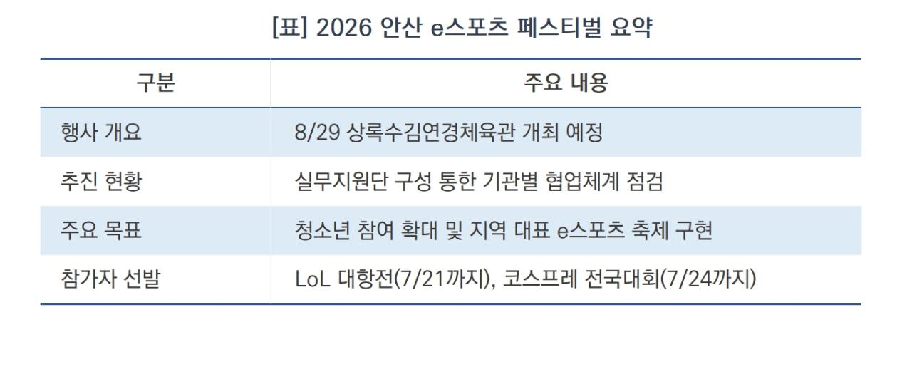 -2026 안산 e스포츠 페스티벌 요약 (표 = 김병관)