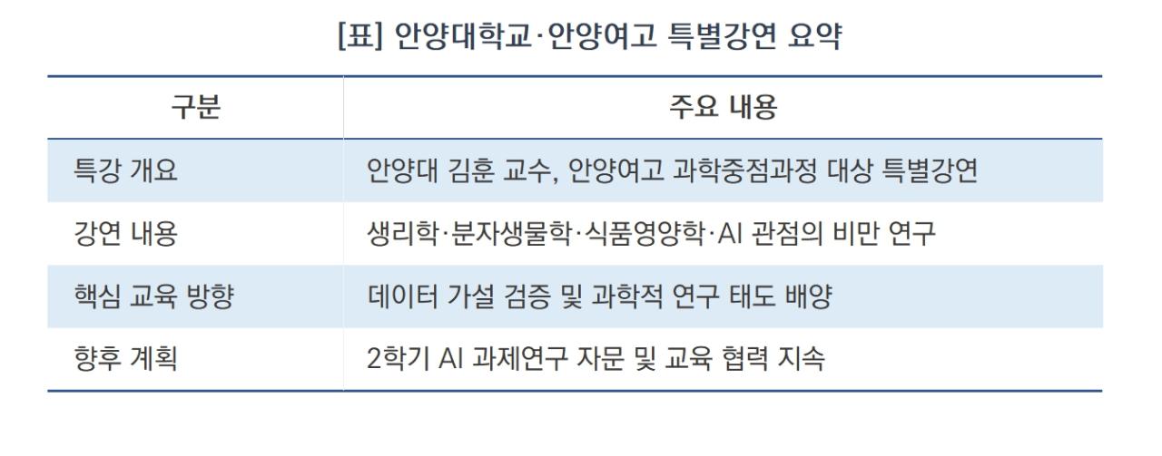 -안양대학교·안양여고 특별강연 요약 (표 = 김종식)