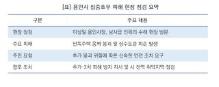 [NSP NEWS Image][안전 현장 팩트체크]이상일 용인시장, 처인구 수해 현장 긴급 점검...“추가 붕괴 막고 주민 안전 사수”