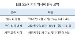 [NSP NEWS Image]제10대 오산시의회, 첫 임시회 열고 민생경제 챙긴다