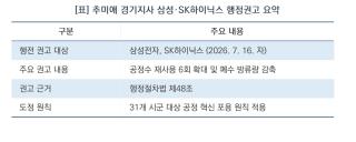 (NSP NEWS Image)추미애 경기도지사, 삼성·SK하이닉스에 ‘공정수 재사용 6회’ 행정권고