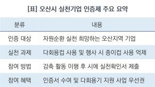 [NSP NEWS Image]오산시, 기업과 일상에서 실천하는 탄소절감 나선다