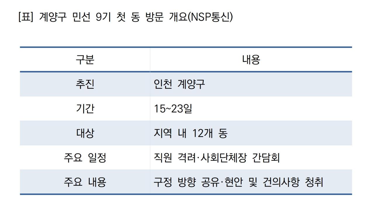 -인천 계양구 민선 9기 첫 동 방문 개요 (표 = NSP통신)