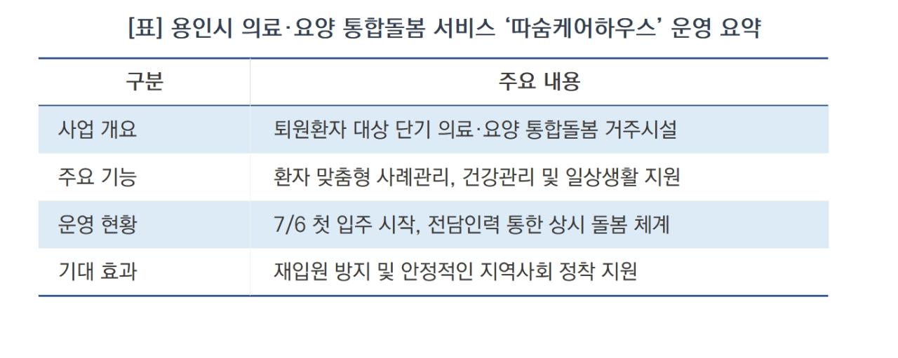 -용인시 의료·요양 통합돌봄 서비스 ‘따숨케어하우스’ 운영 요약 (표 = 김병관)