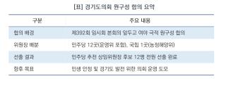 [NSP NEWS Image][오늘의 행정 일기]경기도의회 원구성 극적 타결…민주당 상임위원장 12명 선출