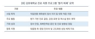 [NSP NEWS Image]“향기로 다시 찾는 나의 길”…김포대, 재학생 맞춤형 상담 ‘향기 비채’ 운영