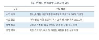 [NSP NEWS Image][축제 200% 즐기기]“여름방학, 안성에서 다(多) 누리자”…50여 개 맞춤형 프로그램 운영