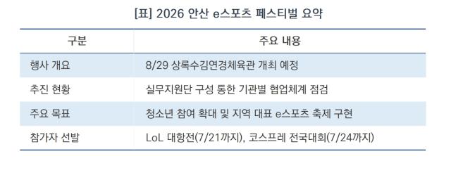 [NSP NEWS Image][축제 200% 즐기기]“e스포츠로 하나 되는 안산”…안산시, ‘e스포츠 페스티벌’ 실무지원단 가동